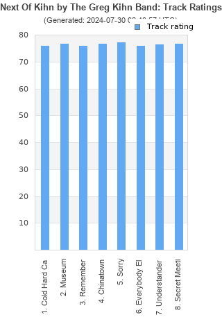 Track ratings