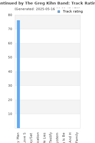 Track ratings