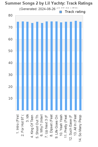 Track ratings