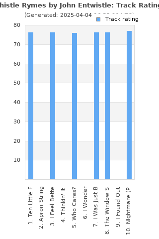 Track ratings