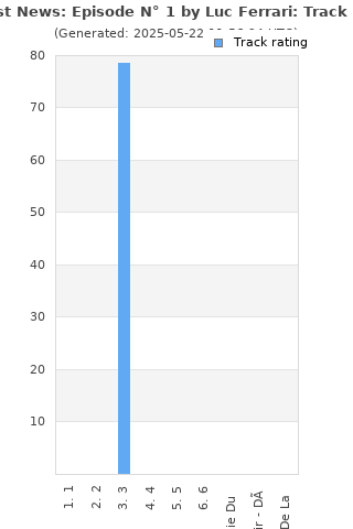 Track ratings