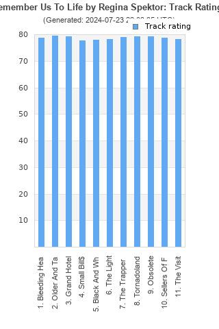 Track ratings