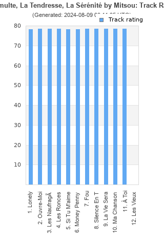 Track ratings