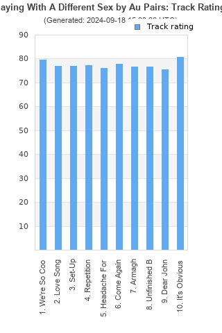 Track ratings