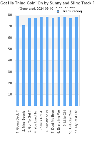 Track ratings