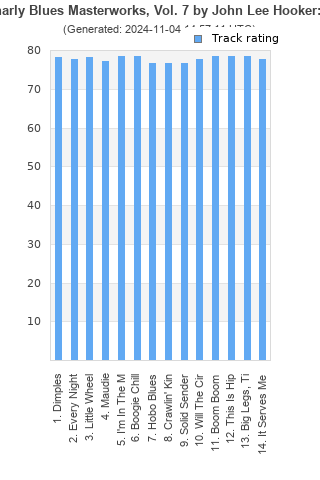 Track ratings