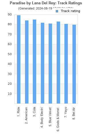 Track ratings