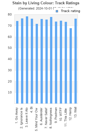 Track ratings