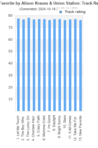 Track ratings