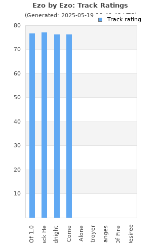 Track ratings