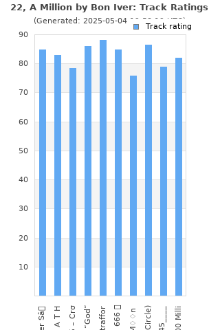 Track ratings