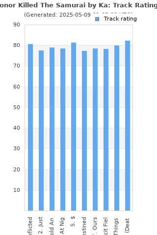 Track ratings