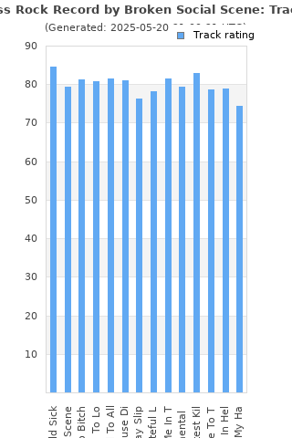 Track ratings