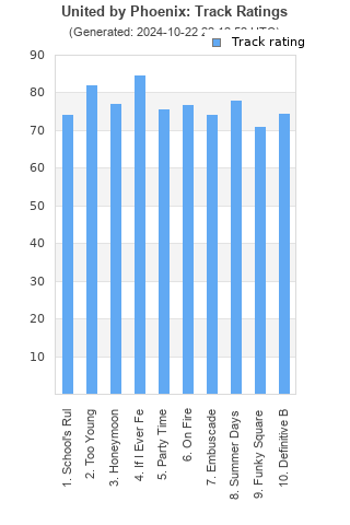 Track ratings