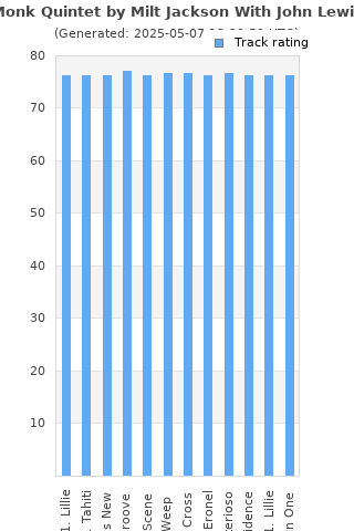 Track ratings