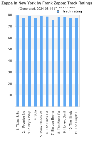 Track ratings