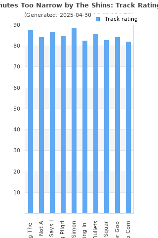 Track ratings