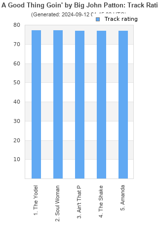 Track ratings