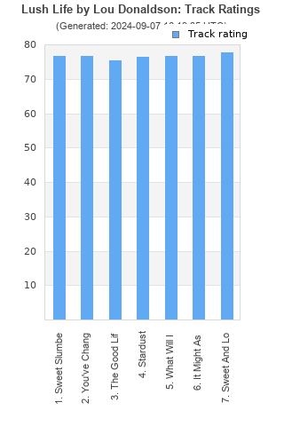 Track ratings