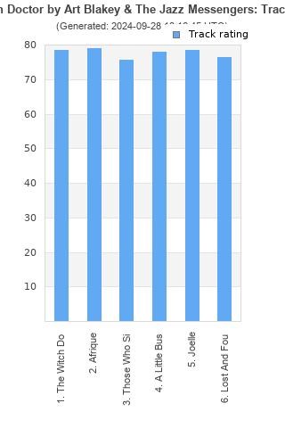 Track ratings