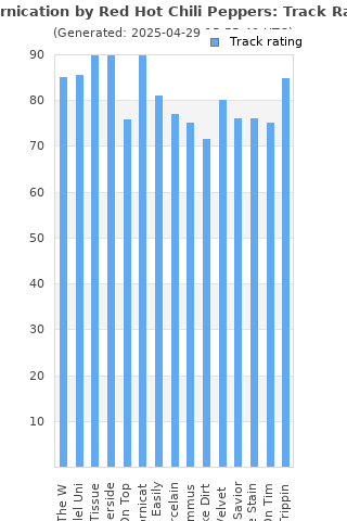 Track ratings