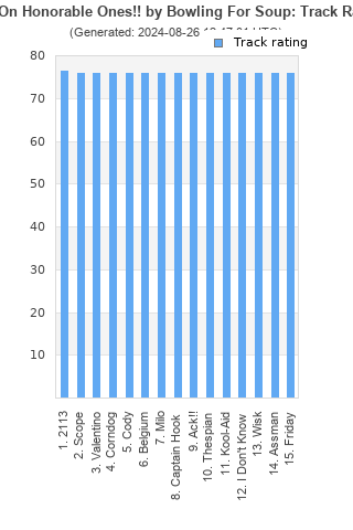 Track ratings