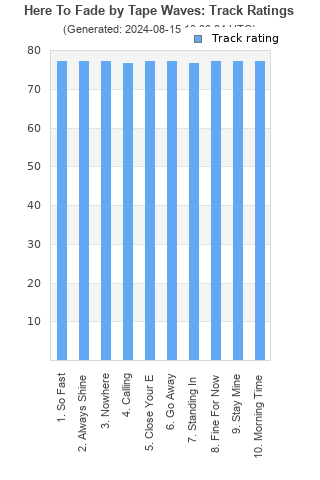 Track ratings