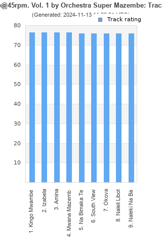 Track ratings