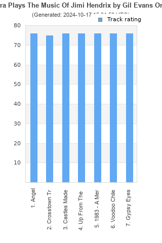 Track ratings