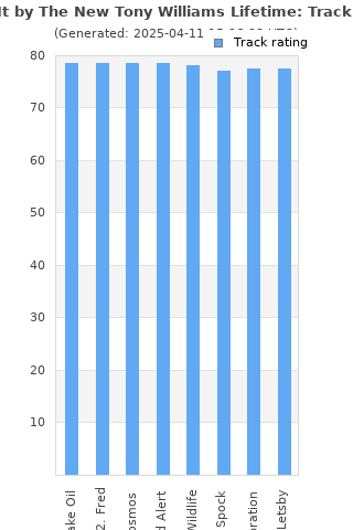 Track ratings