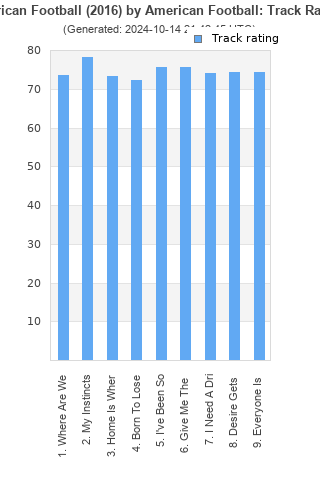 Track ratings