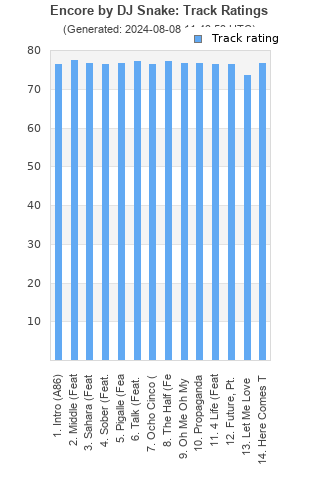 Track ratings