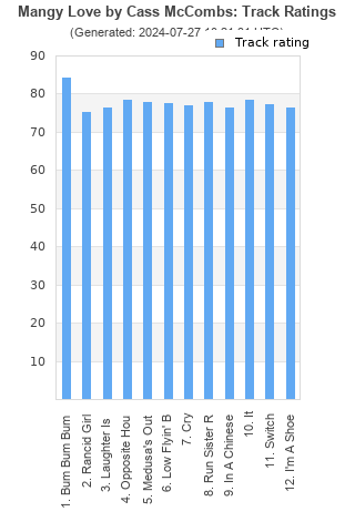 Track ratings