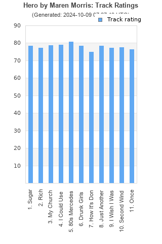 Track ratings