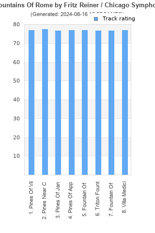 Track ratings