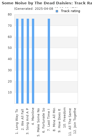 Track ratings