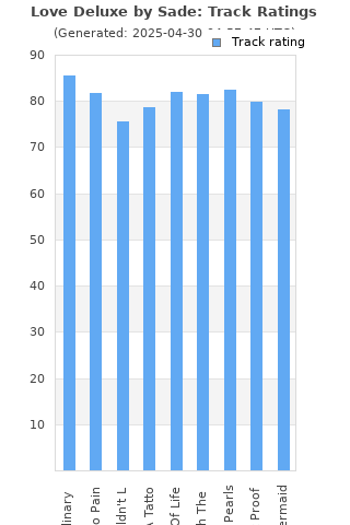 Track ratings