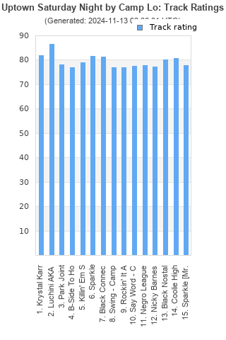 Track ratings