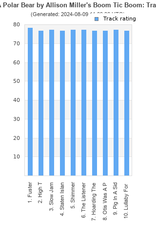 Track ratings