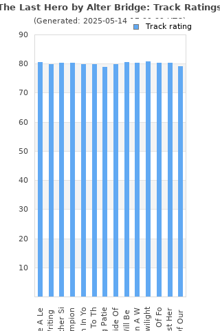 Track ratings