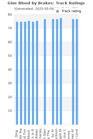 Track ratings