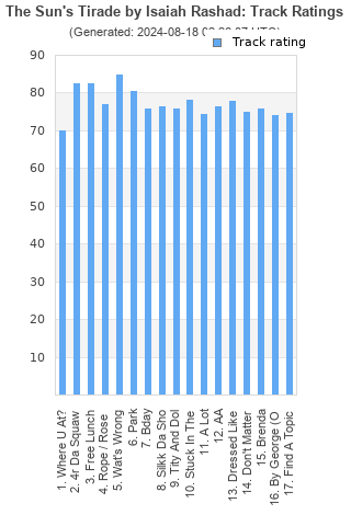 Track ratings