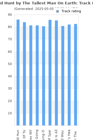 Track ratings