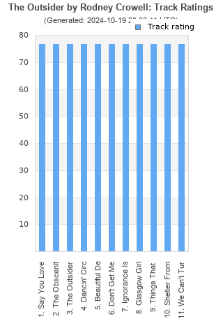 Track ratings