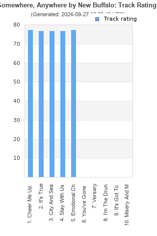 Track ratings