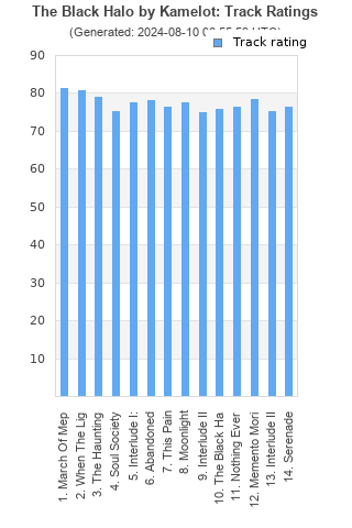 Track ratings