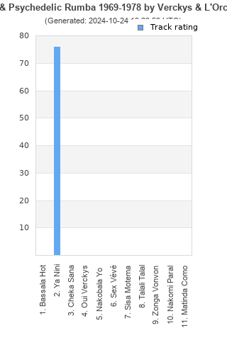 Track ratings