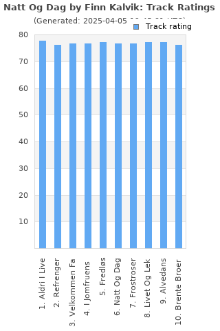 Track ratings