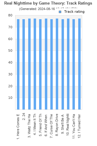 Track ratings