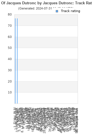 Track ratings